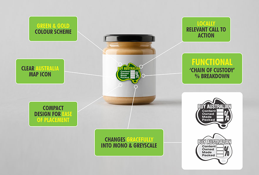 buy-australian-infographic buy australian logo