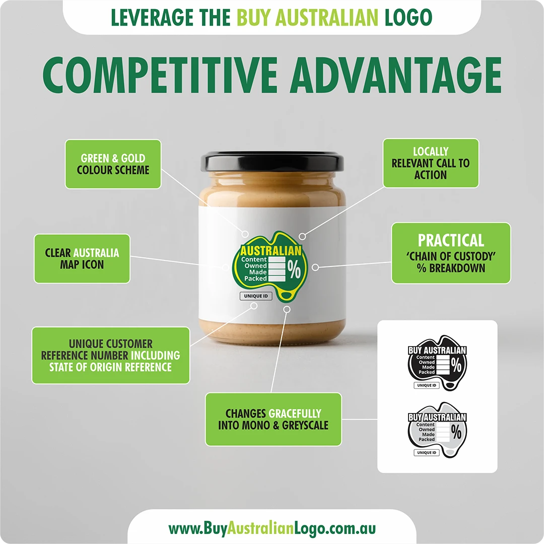 buy australian logo infographic buy australian logo